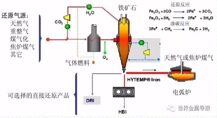 烧结炼铁,炼铁原料烧结制作全过程