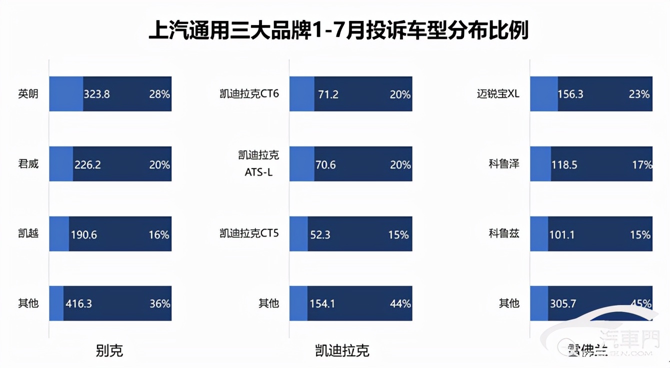 通用雪佛兰赛欧发动机怎么样,上汽通用雪佛兰投诉电话