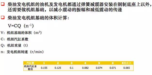 通信电源基础知识从零开始,通信电源配置基本知识