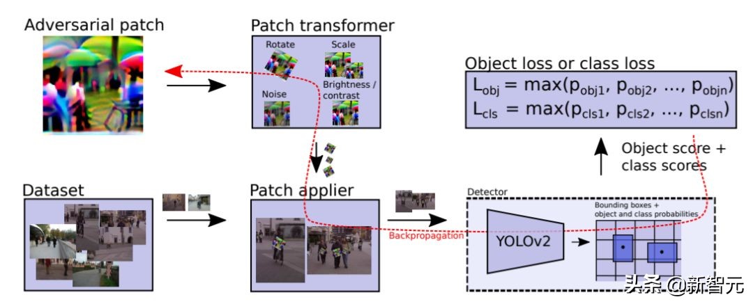 ai人形跟踪摄像头,ai摄像头监控画面人形侦测