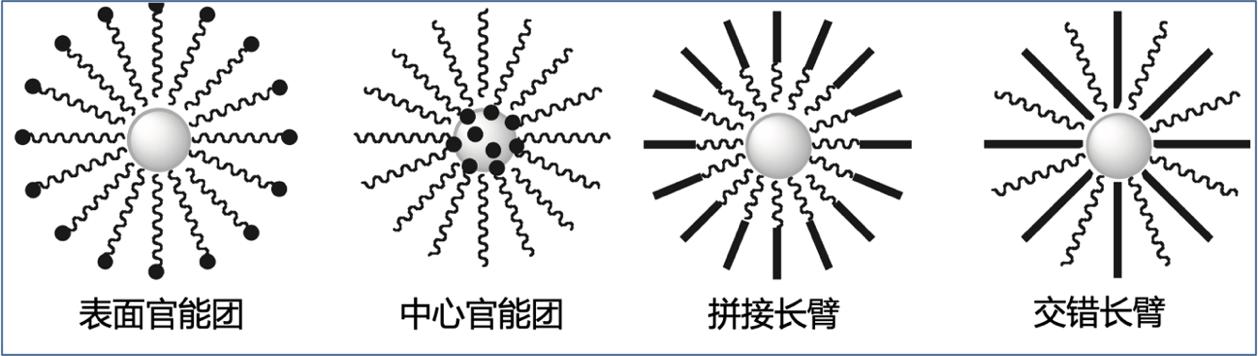 2019年化学诺贝尔奖,化学诺贝尔化学奖