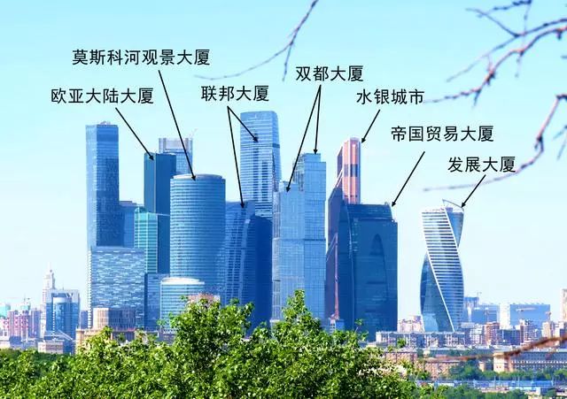 俄罗斯顶级城建,俄罗斯城市建设怎么样