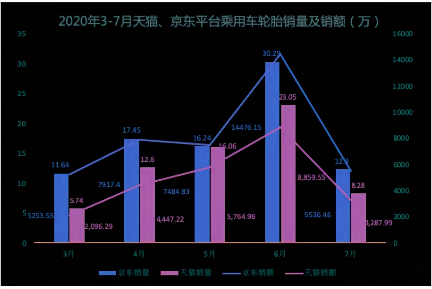 广州劲风驰轮胎批发,劲风驰轮胎批发