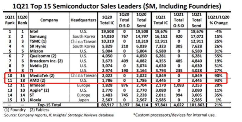 amd和英特尔之争,英特尔和amd之争