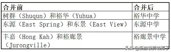 新加坡政府宣布多个新政,新加坡的新政策