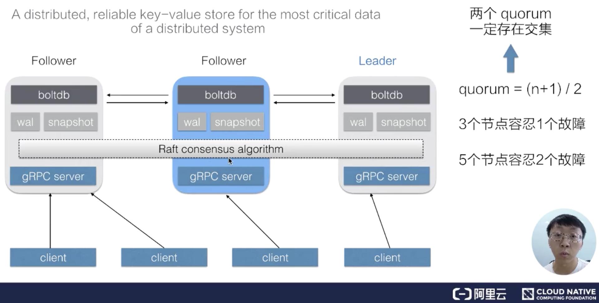 k8s从零开始学,k8s学习必备基础