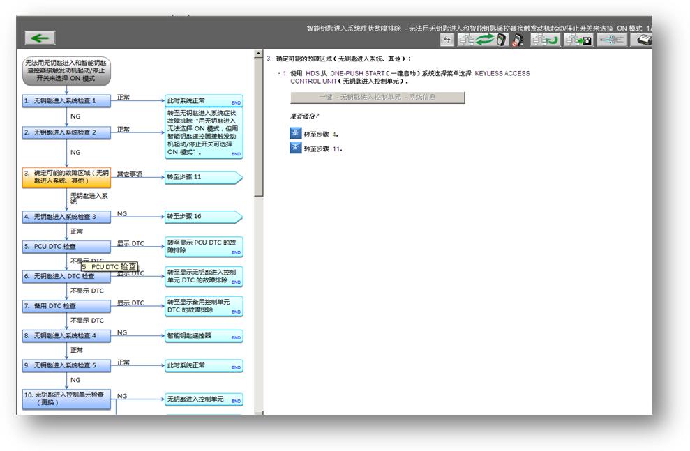 本田缤智故障灯错乱启动不了,本田缤智不是p挡无法启动怎么办