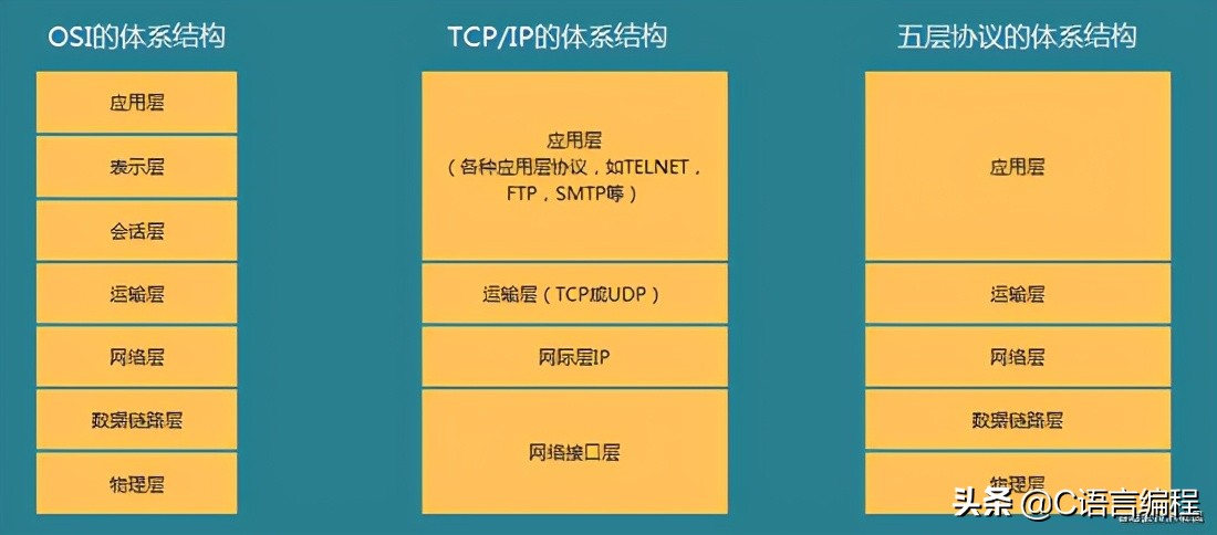 计算机网络基础比较经典的书籍,计算机网络技术基础课程标准