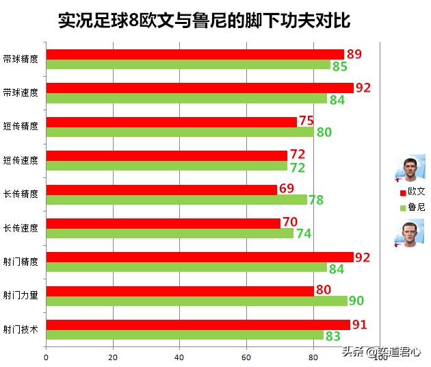 实况足球8边锋推荐,实况足球欧文各版本