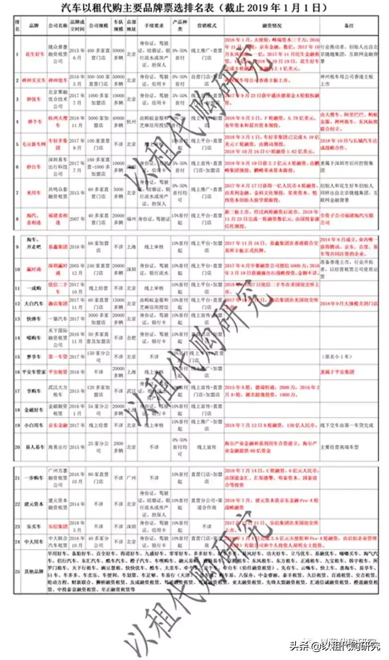 以租代购汽车什么车最好,以租代购最好的车型