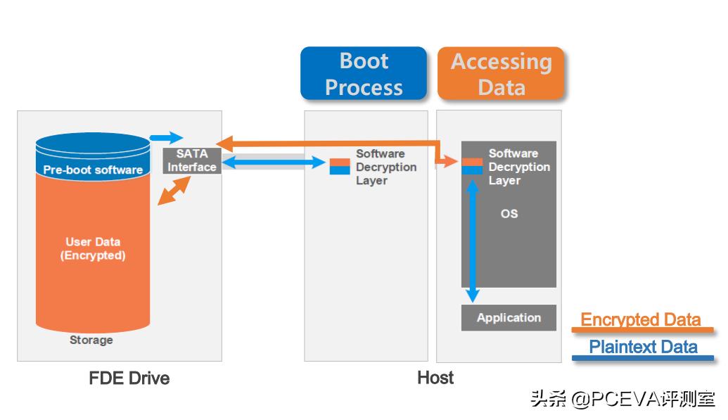 江波龙m.2固态硬盘评测,江波龙ssd固态硬盘