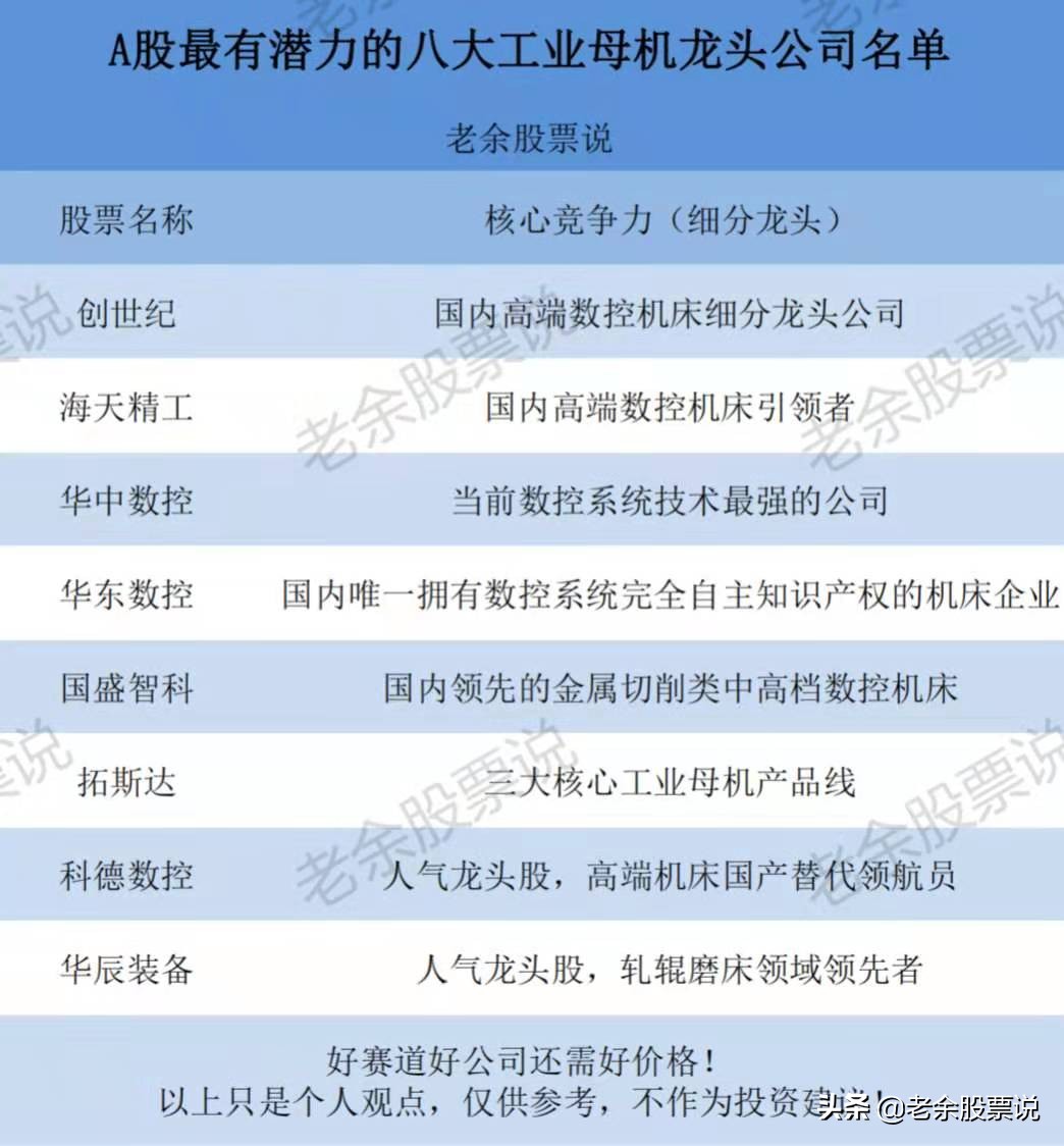 A股未来有望成长数倍的八大工业母机龙头公司