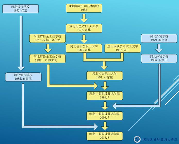 河北工业职业技术学院校园,有河北工业职业技术学院吗