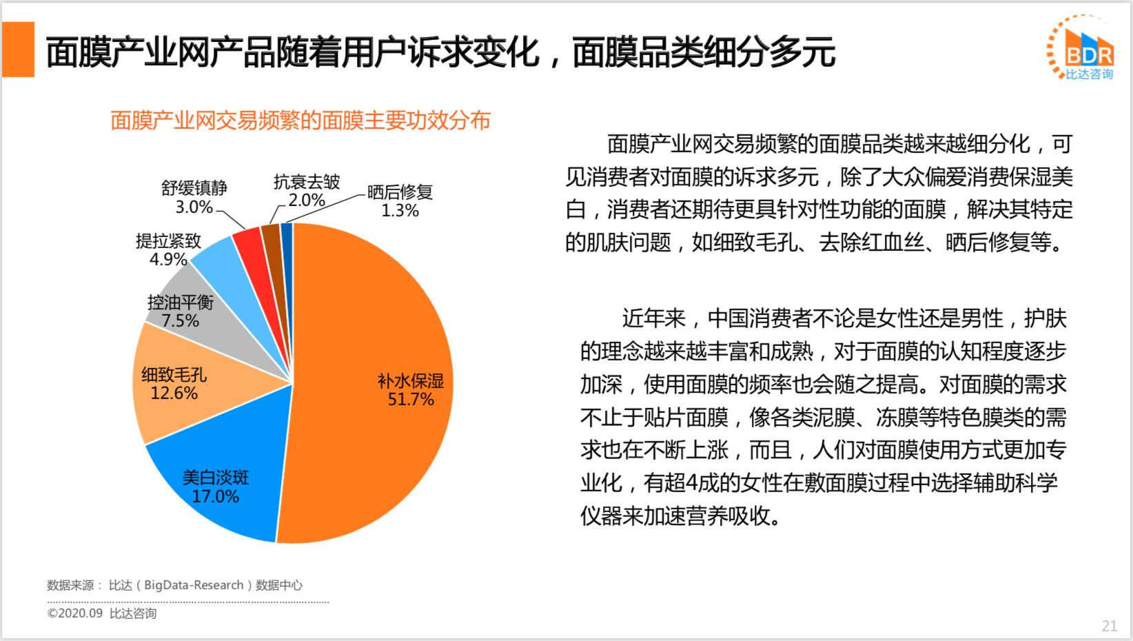 面膜行业竞争者分析,中国面膜市场规模