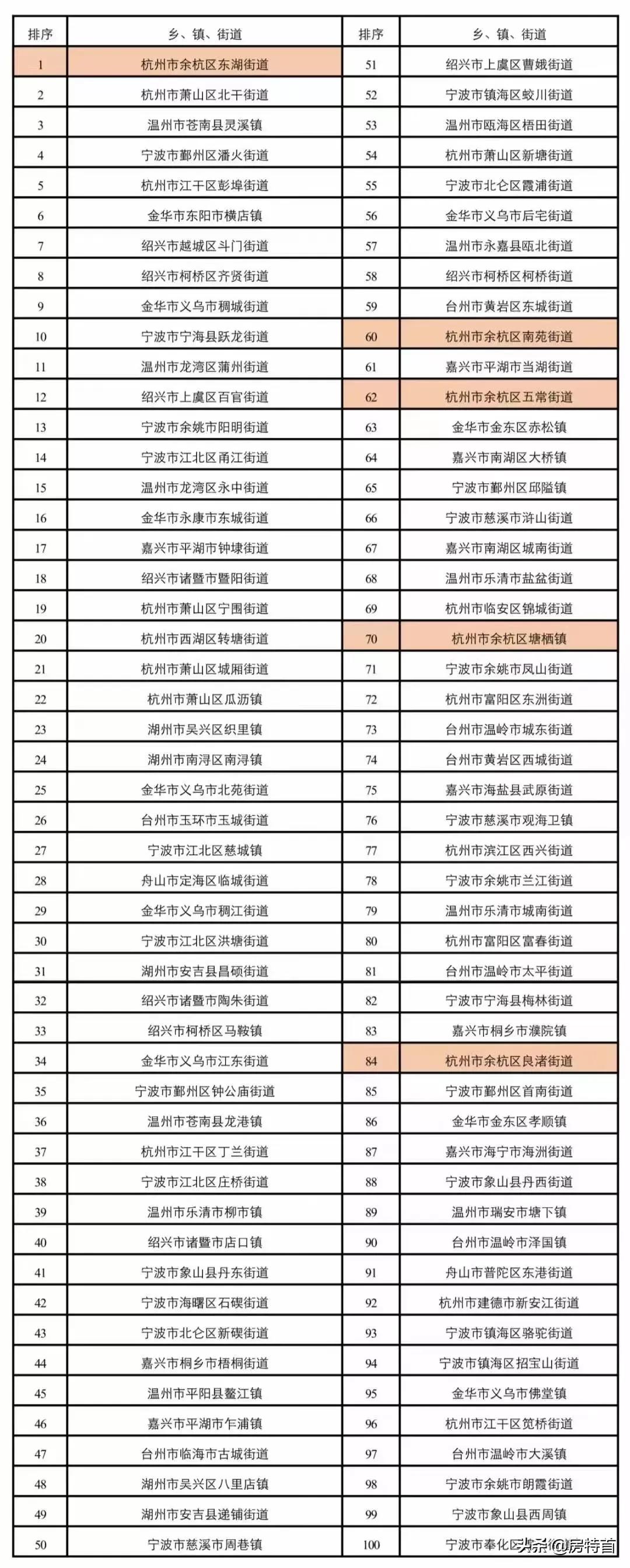 临平大弯道规划图,临平高速最佳路线