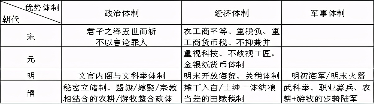 《历史哲学》辑选（九）宋元明清沿革（6）