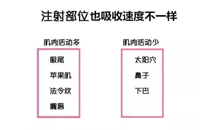 打了玻尿酸2年了还有效果,打了一支玻尿酸效果不好
