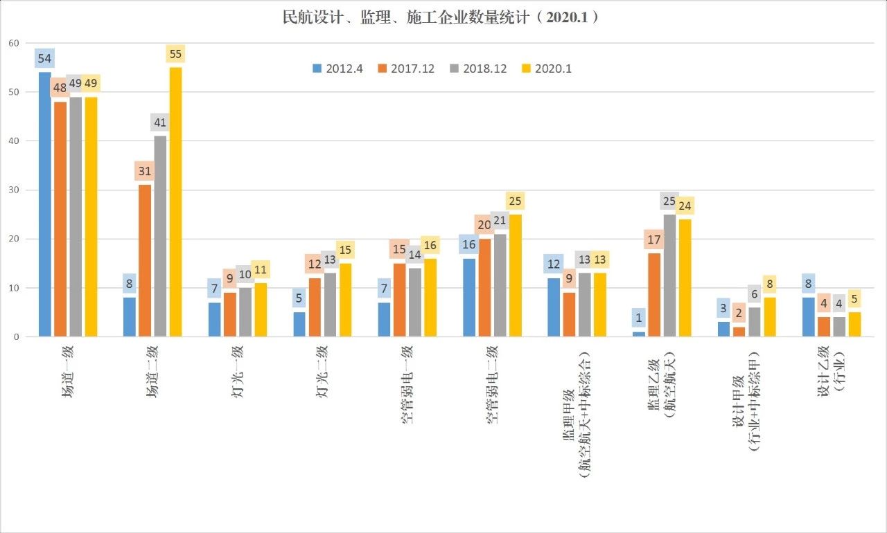 民航工程施工总承包资质新标准,民航工程建筑企业资质名单