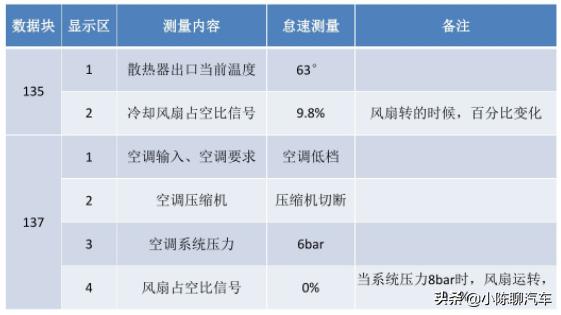 大众尚酷水温报警,大众尚酷跑高速后水温高