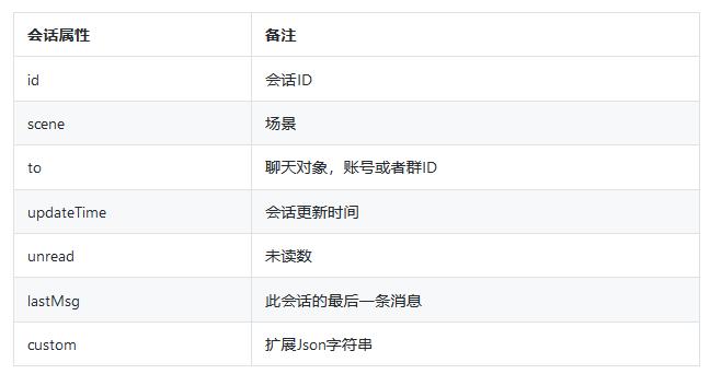如何去设计前端框架能力?星巴克消息开放项目从从点到面的思考