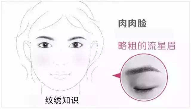 各种脸型所适合的眉形解析,8种脸型适合的眉形