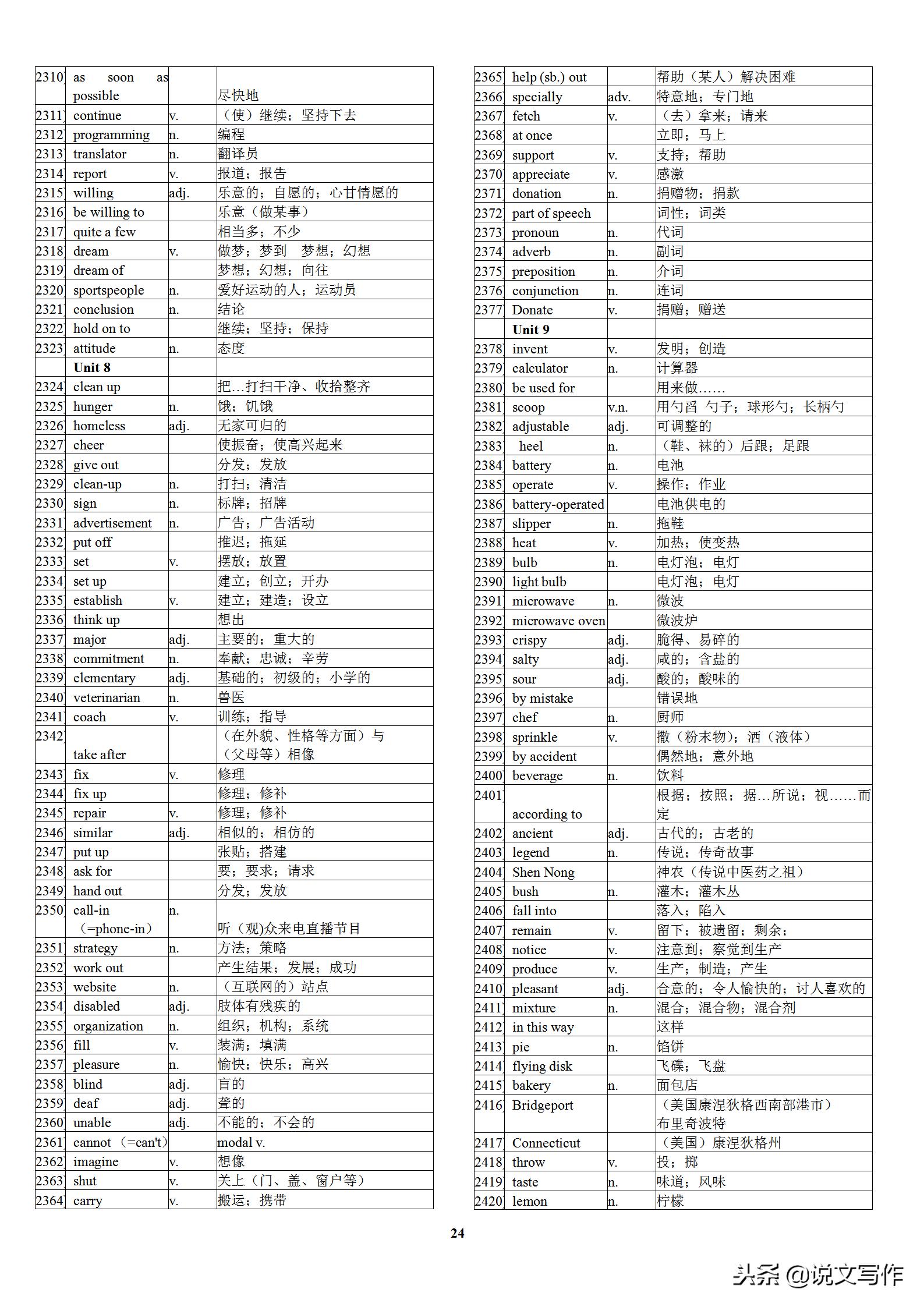 初中英语中考高频单词表,初中英语学霸笔记必背单词