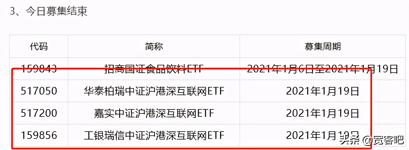 查看香港最新股市,港股市场指数及其细分板块etf清单