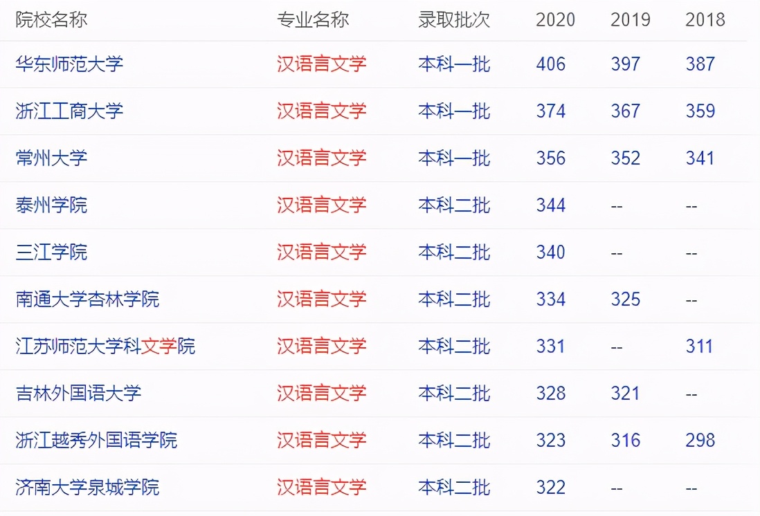 汉语言文学有多难,汉语言文学有哪些不好的地方