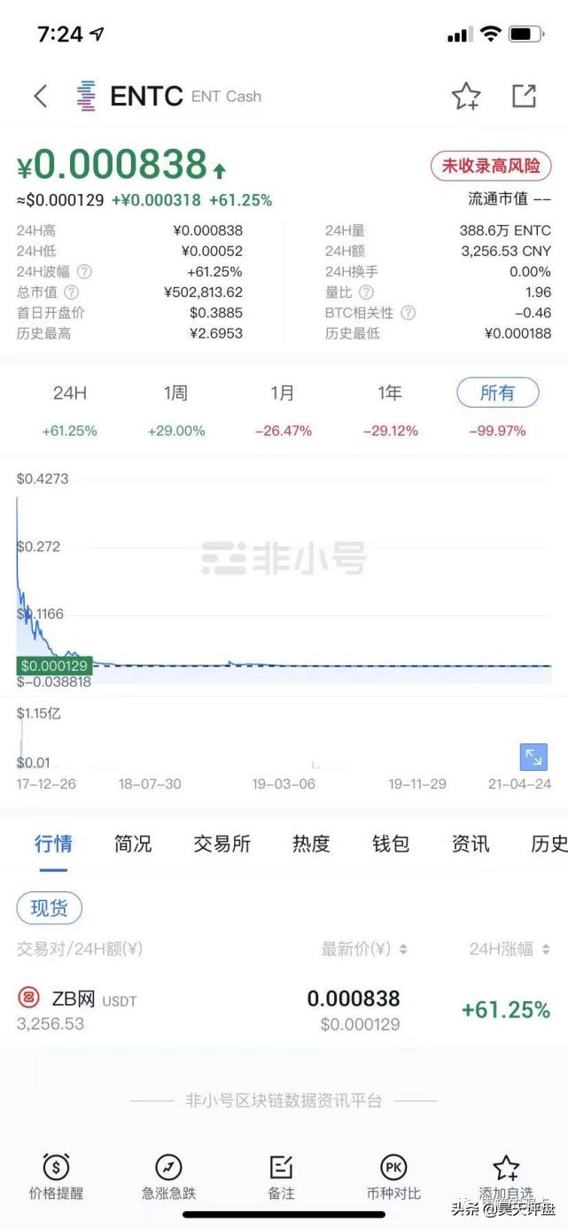野鸡交易所之中币网，G支付的M币等等归零币的天堂，韭菜的地狱