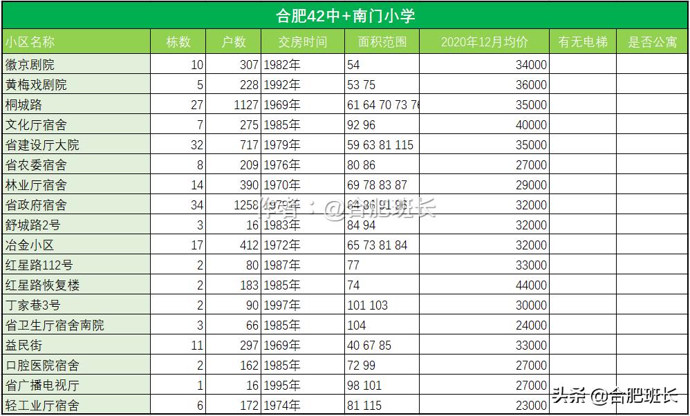 合肥45中学和六安路小学哪个好,合肥真假学区