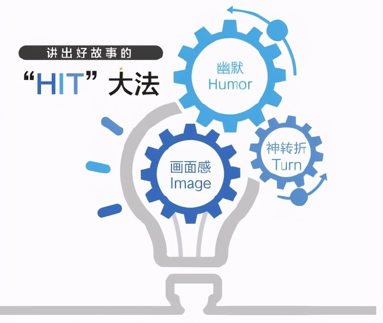 从课程被拒，到精品课程讲师，8年时间，她靠PPT演讲逆袭成功