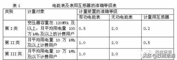 电工都会遇到的问题：低压配电柜接互感器电度表怎么接线？