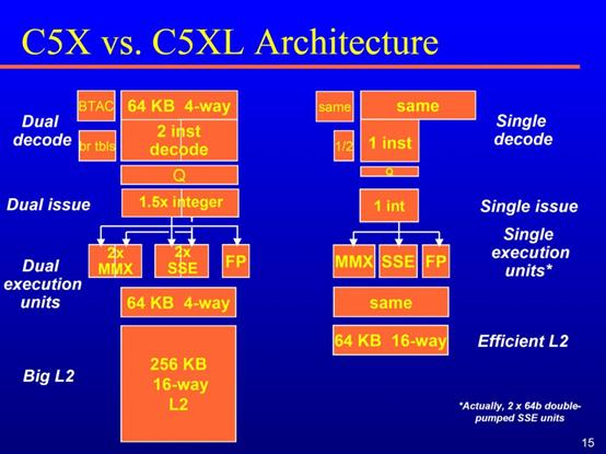 台湾处理器拾遗（下）：唯偏执狂得以幸存，但却不会带来成功