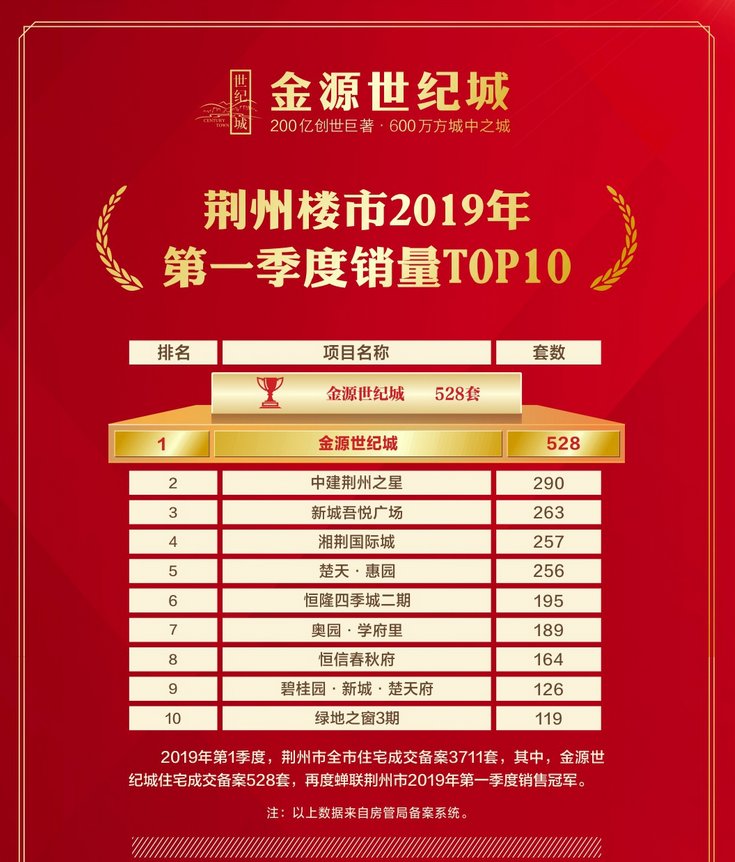 2022年上半年楼市走势,2018年楼市大趋势预判