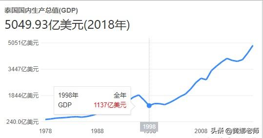 泰国把航母搞出新花样：用作旅游项目“收门票”，自力更生去赚钱