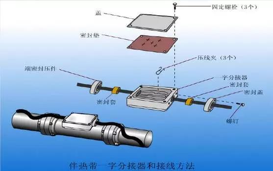 海南恒温电伴热保温系统,自控温电加热带