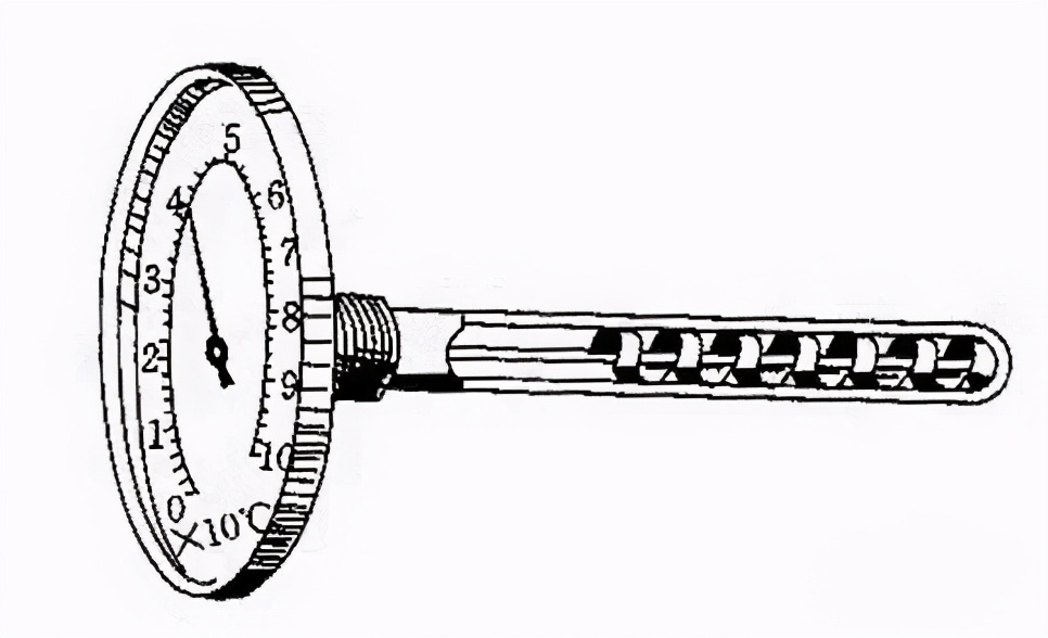 各种温度仪表详细教程,仪表温度计原理