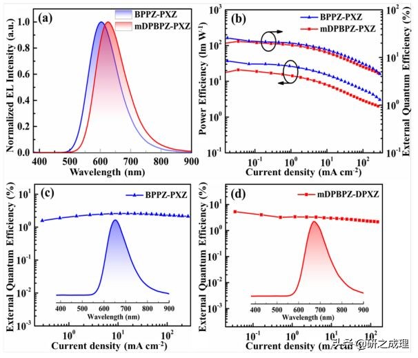捕获100%激子的红光/近红外有机电致发光器件