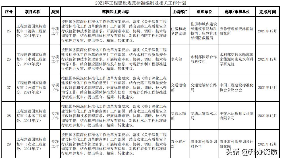 工程建设标准的内容划分,最新工程建设标准编写规定