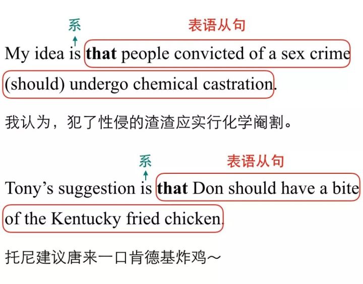 表语从句的趣味讲解,名词性从句中表语从句的知识点