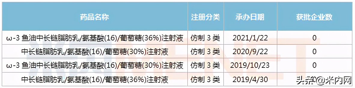 科伦仿制仑伐替尼,科伦肠外营养药排行榜