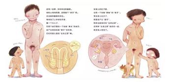 家长们,别再羞答答了,快亲手替孩子填上“*启蒙性**”这个坑吧!