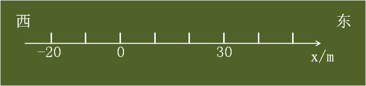 时间位移高中物理预习笔记,高一物理时间和位移练习题及答案