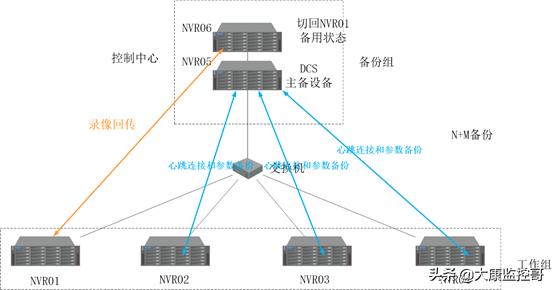 智能化小区安全监控系统设计思路,小区智能监控系统调试