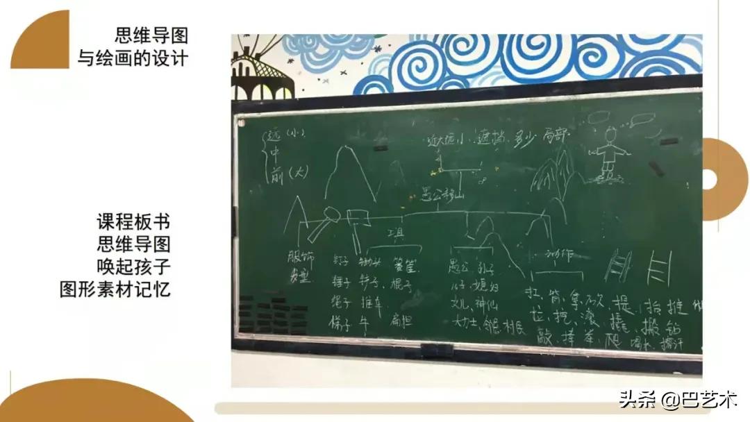 思维导图一年级,思维导图教程