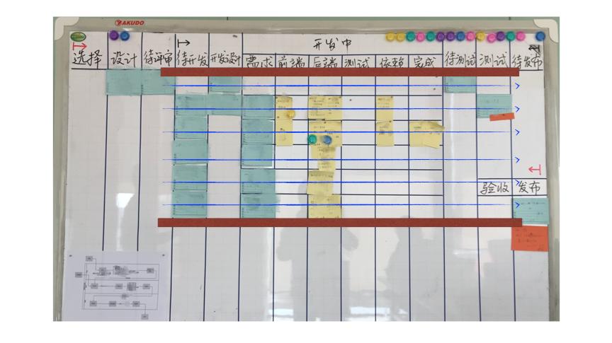 研发效能提升八项实践建议,研发效率提升的措施