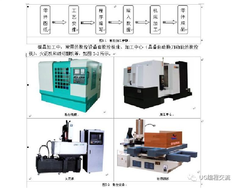 零基础学习cnc编程,零基础学习cnc编程需要买什么书