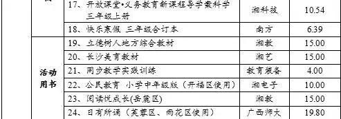 长沙市2023年秋季中小学收费标准,2019长沙小学收费标准