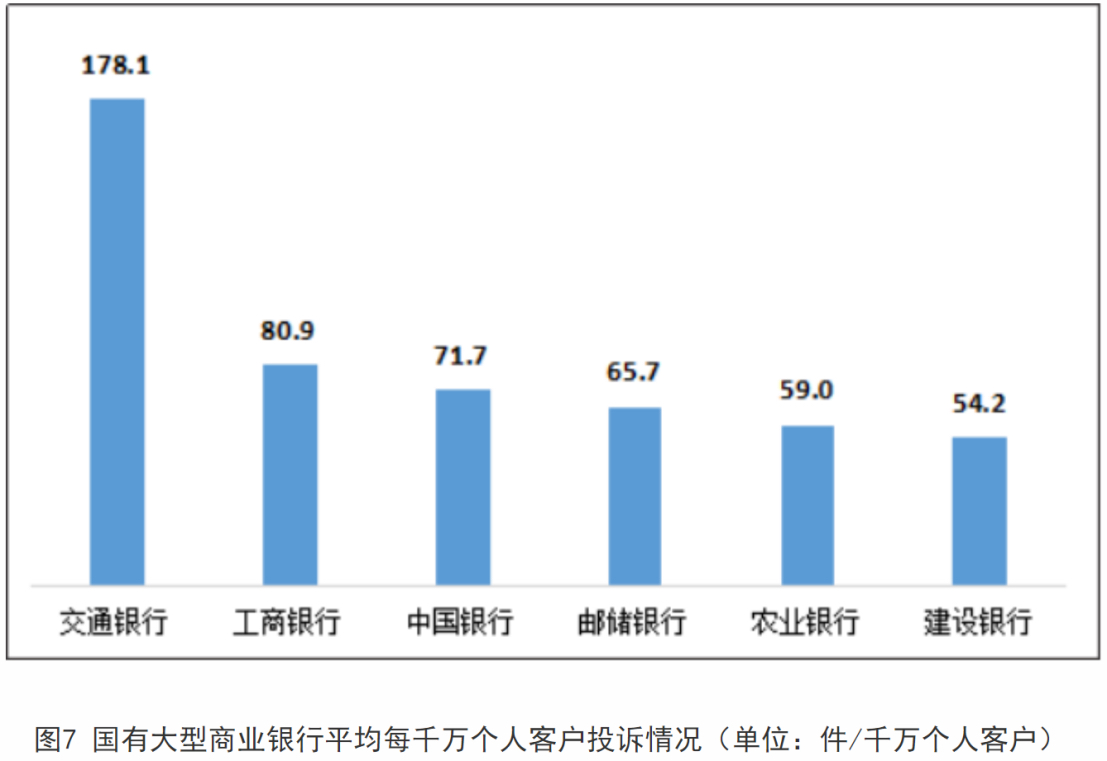交通银行信用卡投诉最怕啥,交通银行信用卡银行最怕什么投诉