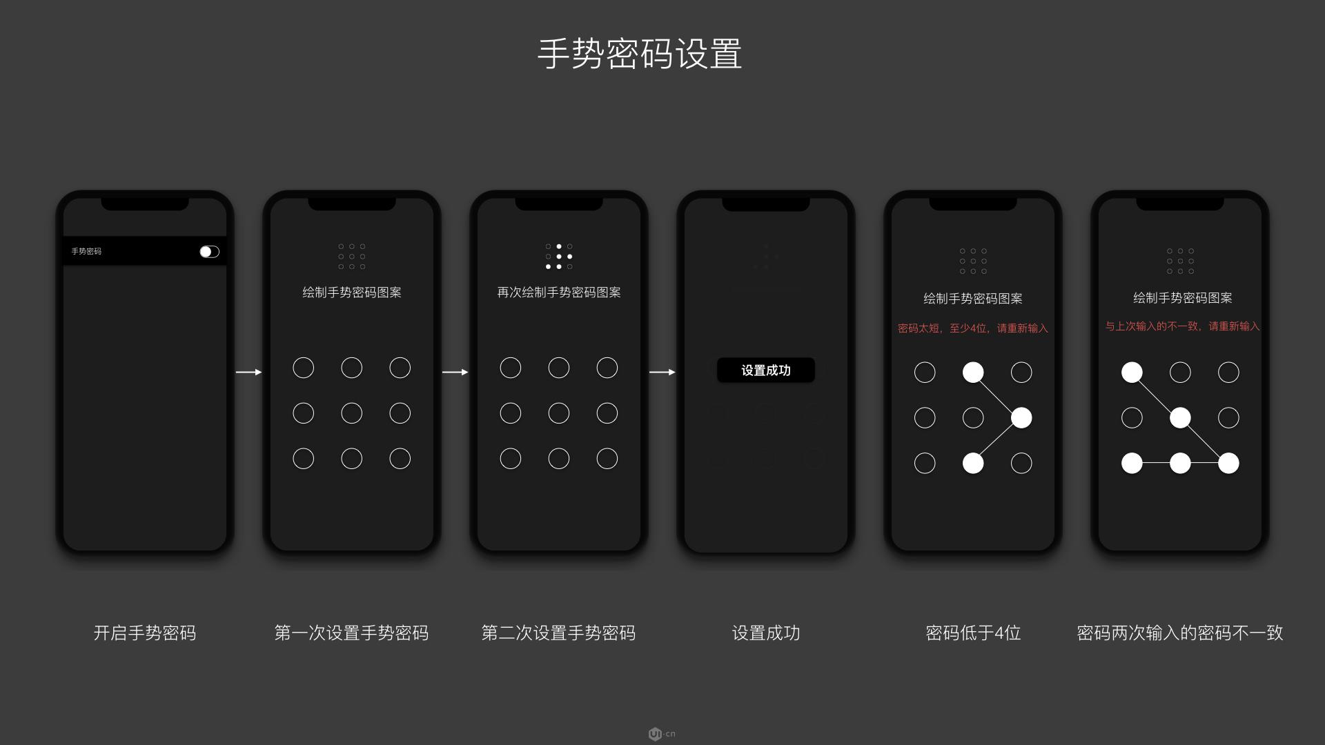 ui界面设计层级划分,ui设计中的操作逻辑